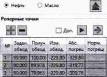 Инструкция. Государственная система обеспечения единства измерений УСТАНОВКИ ПОВЕРОЧНЫЕ ВЛАГОМЕРОВ НЕФТИ УПВ. ОЕИ Аналитика