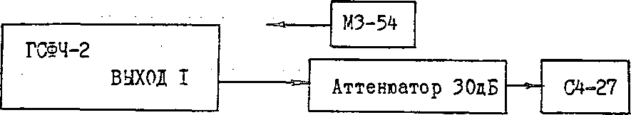 Методика поверки. ГЕНЕРАТОР СИГНАЛОВ ФИКСИРОВАННЫХ ЧАСТОТ ГСФЧ-2. ОЕИ Аналитика
