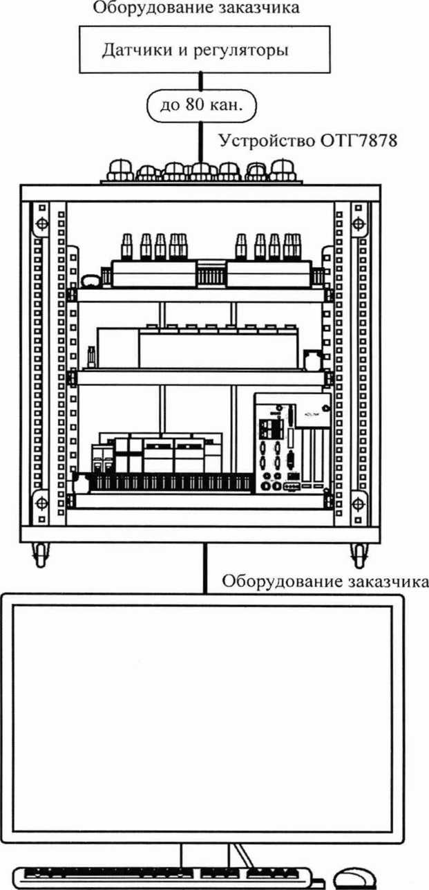 Руководство по эксплуатации. УСТРОЙСТВО автоматического управления анис. ОЕИ Аналитика