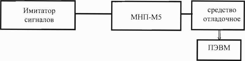 Методика поверки. Приемники навигационные МНП-М5 ЦВИЯ.468157.119. ОЕИ Аналитика