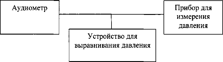 Методика поверки. Аудиометры импедансные Otowave моделей 302, 302-Н. ОЕИ Аналитика