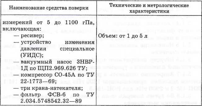 Методика поверки. ГСИ. Барометры эталонные переносные типа БОП-1. ОЕИ Аналитика