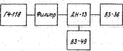 Руководство по эксплуатации. МИЛЛИВОЛЬТМЕТР B3-36. ОЕИ Аналитика