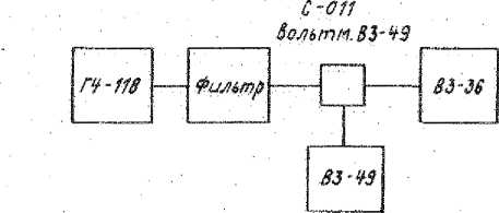 Руководство по эксплуатации. МИЛЛИВОЛЬТМЕТР B3-36. ОЕИ Аналитика