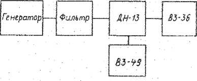 Руководство по эксплуатации. МИЛЛИВОЛЬТМЕТР B3-36. ОЕИ Аналитика