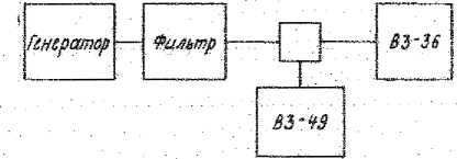 Руководство по эксплуатации. МИЛЛИВОЛЬТМЕТР B3-36. ОЕИ Аналитика