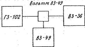 Руководство по эксплуатации. МИЛЛИВОЛЬТМЕТР B3-36. ОЕИ Аналитика