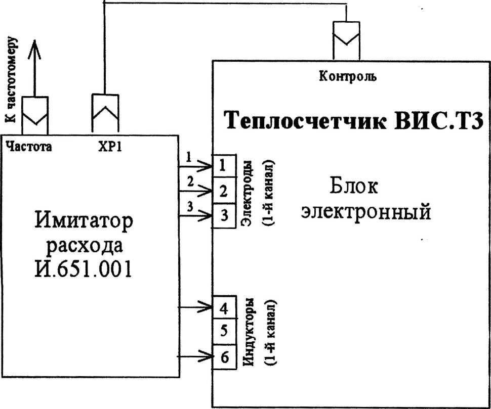 Методика поверки. ГСИ.ТЕПЛОСЧЕТЧИКИ ВИС.ТЗ (ПОГРУЖНОЕ ИСПОЛНЕНИЕ) (ПОЛНОПРОХОДНОЕ ИСПОЛНЕНИЕ). ОЕИ Аналитика