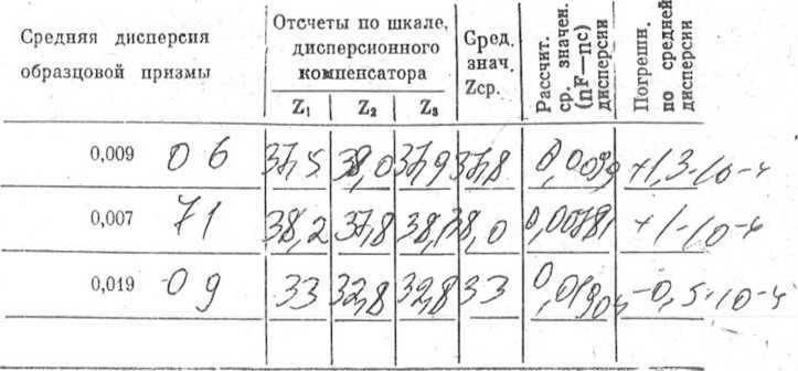 Методика поверки. Рефрактометр универсальный лабораторный УРЛ. Модель 1. ОЕИ Аналитика