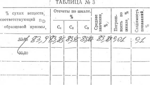 Методика поверки. Рефрактометр универсальный лабораторный УРЛ. Модель 1. ОЕИ Аналитика