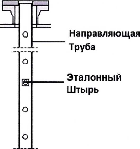 Методика поверки. ГСИ. Уровнемеры 5900. ОЕИ Аналитика