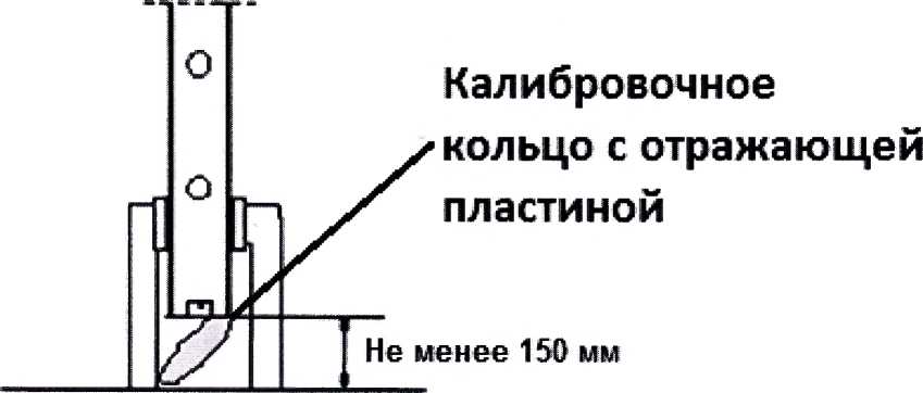 Методика поверки. ГСИ. Уровнемеры 5900. ОЕИ Аналитика