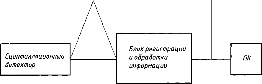 Методика поверки. Дозиметр многоканальный клинический МКД-04. ОЕИ Аналитика