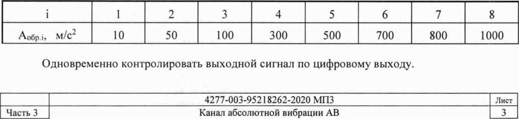 Методика поверки. Аппаратура виброконтроля СВКА 2. ОЕИ Аналитика