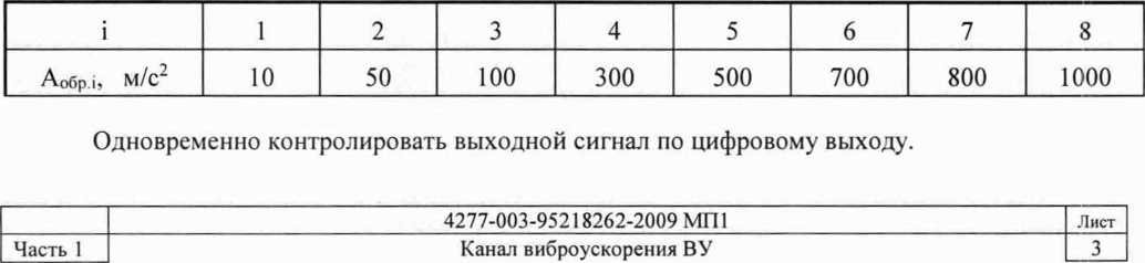 Методика поверки. Аппаратура виброконтроля СВКА 2. ОЕИ Аналитика