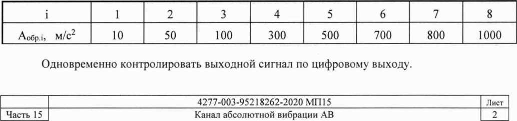 Методика поверки. Аппаратура виброконтроля СВКА 2. ОЕИ Аналитика