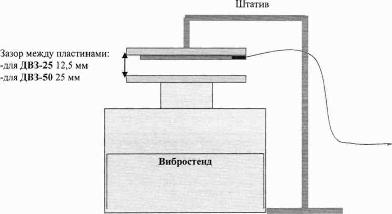 Методика поверки. Аппаратура виброконтроля СВКА 2. ОЕИ Аналитика