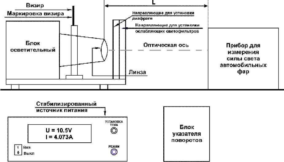 Методика поверки. ИЗМЕРИТЕЛИ ПАРАМЕТРОВ СВЕТА ФАР АВТОТРАНСПОРТНЫХ СРЕДСТВ ИПФ-01 Методика поверки. ОЕИ Аналитика