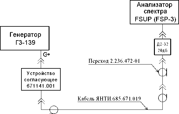 Методика поверки. генератор сигналов низкочастотный Г3-139. ОЕИ Аналитика