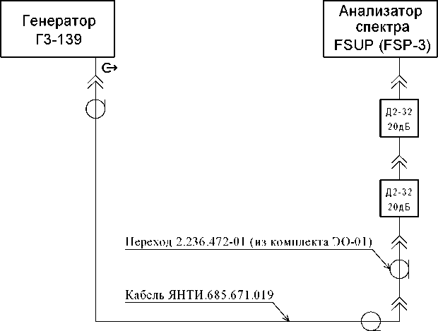Методика поверки. генератор сигналов низкочастотный Г3-139. ОЕИ Аналитика