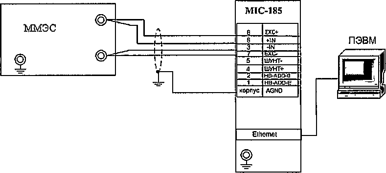 Методика поверки. КОМПЛЕКСЫ ТЕНЗОИЗМЕРИТЕЛЬНЫЕ MIC-185, MIC-185E. ОЕИ Аналитика