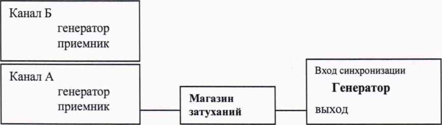 Методика поверки. ГСОЕИ. Дефектоскопы акустические протяженных объектов АДНШ-П. ОЕИ Аналитика