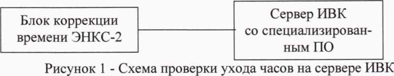 Методика поверки. Система автоматизированная информационно-измерительная коммерческого учета электроэнергии (АИИС КУЭ) ПАО «Транснефть» в части ООО «Транснефть - Восток» по НПС № 2. ОЕИ Аналитика