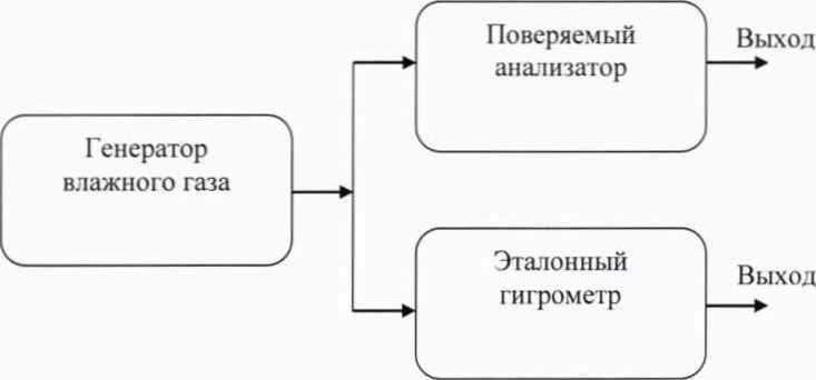 Методика поверки. Анализаторы влажности NanoTrace модель DF-745. ОЕИ Аналитика