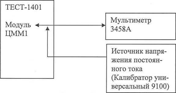 Методика поверки. ГСИ.Системы автоматизированные измерительные ТЕСТ-1401. ОЕИ Аналитика