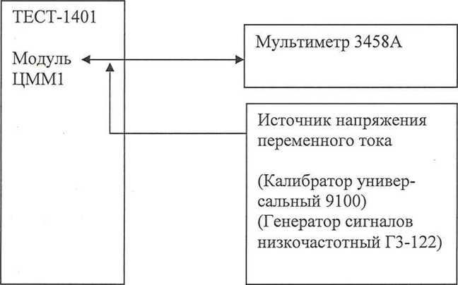 Методика поверки. ГСИ.Системы автоматизированные измерительные ТЕСТ-1401. ОЕИ Аналитика