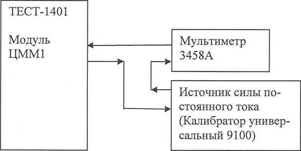 Методика поверки. ГСИ.Системы автоматизированные измерительные ТЕСТ-1401. ОЕИ Аналитика