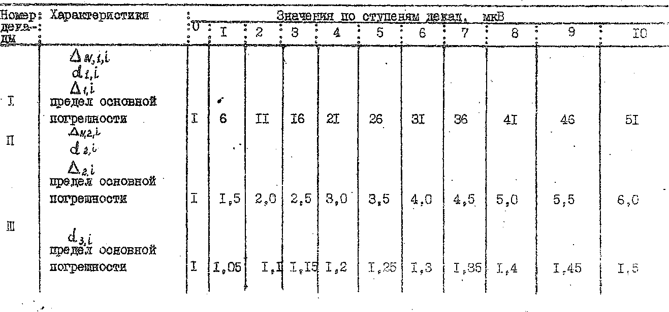 Методика поверки. КОМПАРАТОР НАПРЯЖЕНИЙ Р3003. ОЕИ Аналитика