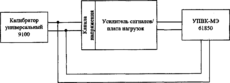 Методика поверки. Датчики тока и напряжения комбинированные VCS_SMART_I. ОЕИ Аналитика