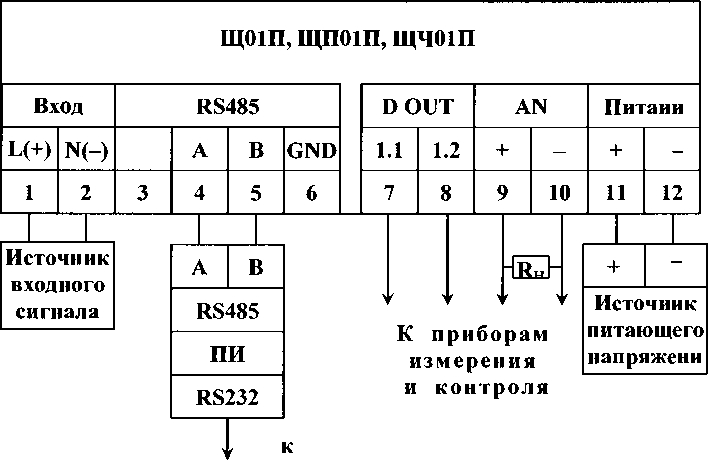 Методика поверки. ГСИ. ПРИБОРЫ ЦИФРОВЫЕ ЭЛЕКТРОИЗМЕРИТЕЛЬНЫЕ МАЛОГАБАРИТНЫЕ серий Щ, ЩП, ЩЧ. ОЕИ Аналитика