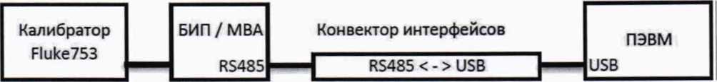 Методика поверки. Комплексы поверочно-технические