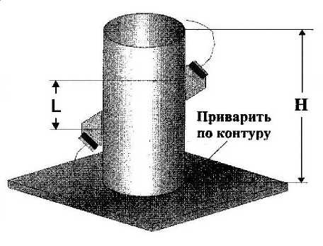 Методика поверки. Государственная система обеспечения единства измерений Расходомеры-счетчики жидкости ультразвуковые мод. AT868, DF868, XMT868i, PT878, SEN898. ОЕИ Аналитика