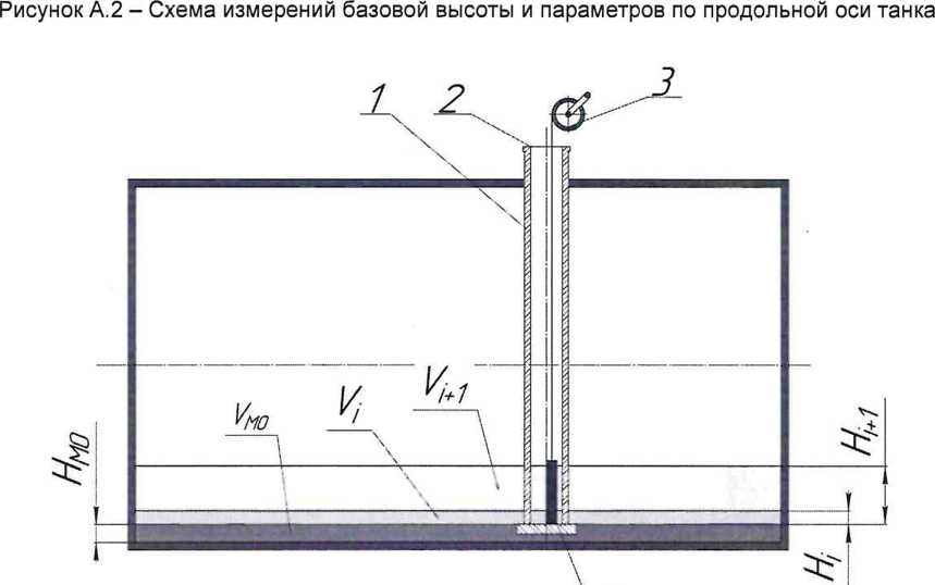 Методика поверки. Резервуары (танки) стальные горизонтальные РГС-670, РГС-680. ОЕИ Аналитика