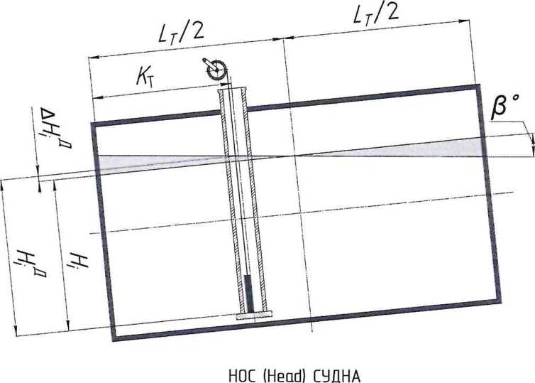 Методика поверки. Резервуары (танки) стальные горизонтальные РГС-670, РГС-680. ОЕИ Аналитика
