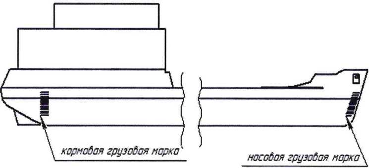 Методика поверки. Резервуары (танки) стальные горизонтальные РГС-670, РГС-680. ОЕИ Аналитика