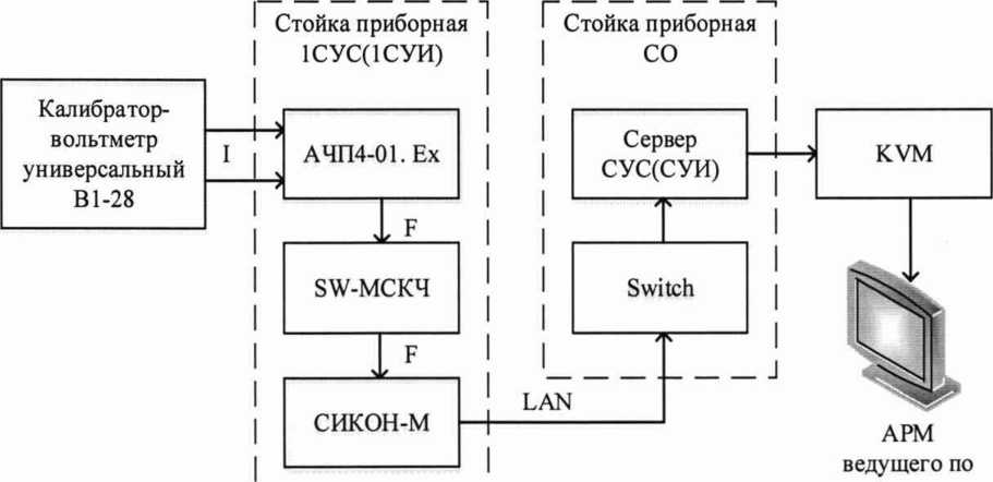 Методика поверки. ГСИ.КАНАЛЫ ИЗМЕРИТЕЛЬНЫЕ СИСТЕМЫ ИНФОРМАЦИОННО- УПРАВЛЯЮЩЕЙ СТЕНДА ІА ИСПЫТАТЕЛЬНОЙ СТАНЦИИ ИС-. ОЕИ Аналитика
