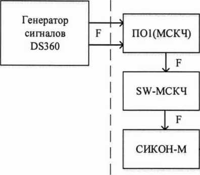 Методика поверки. ГСИ.КАНАЛЫ ИЗМЕРИТЕЛЬНЫЕ СИСТЕМЫ ИНФОРМАЦИОННО- УПРАВЛЯЮЩЕЙ СТЕНДА ІА ИСПЫТАТЕЛЬНОЙ СТАНЦИИ ИС-. ОЕИ Аналитика