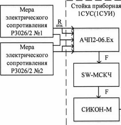 Методика поверки. ГСИ.КАНАЛЫ ИЗМЕРИТЕЛЬНЫЕ СИСТЕМЫ ИНФОРМАЦИОННО- УПРАВЛЯЮЩЕЙ СТЕНДА ІА ИСПЫТАТЕЛЬНОЙ СТАНЦИИ ИС-. ОЕИ Аналитика