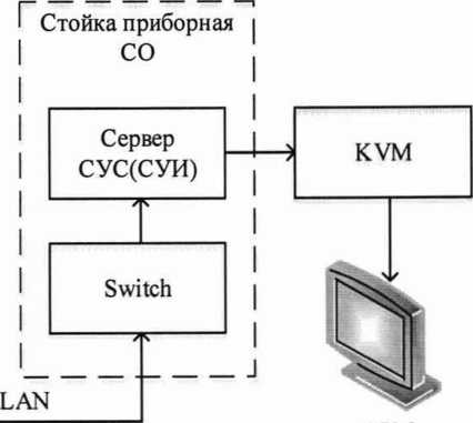 Методика поверки. ГСИ.КАНАЛЫ ИЗМЕРИТЕЛЬНЫЕ СИСТЕМЫ ИНФОРМАЦИОННО- УПРАВЛЯЮЩЕЙ СТЕНДА ІА ИСПЫТАТЕЛЬНОЙ СТАНЦИИ ИС-. ОЕИ Аналитика