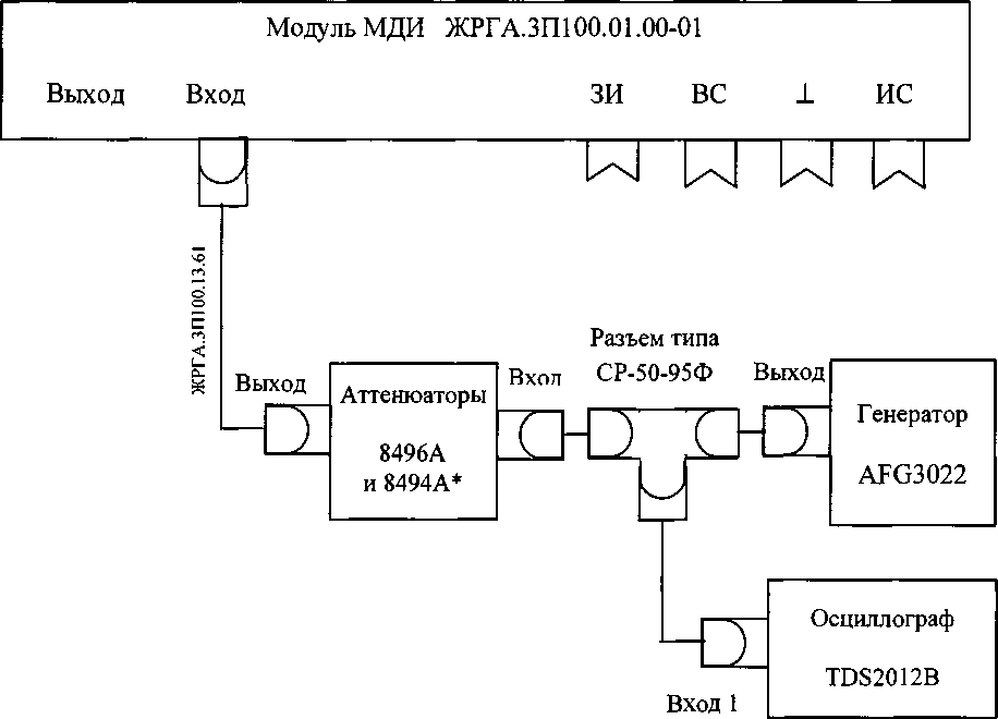 Методика поверки. Комплексы дефектоскопические АВИКОН-03М. ОЕИ Аналитика