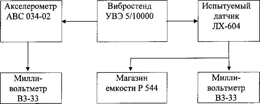 Методика поверки. Датчик пульсаций давления пьезоэлектрический ЛХ-604. ОЕИ Аналитика