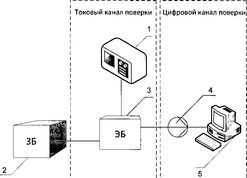 Методика поверки. ИНСТРУКЦИЯ Государственная система обеспечения единства измерений Влагомеры