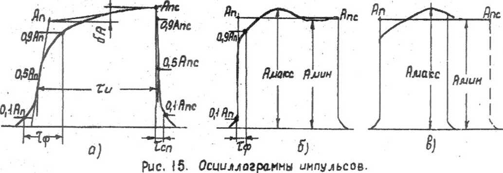 Методика поверки. Генератор сигналов высокочастoтный Г4-129. ОЕИ Аналитика