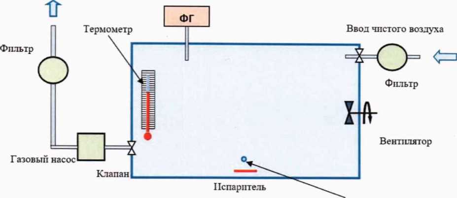 Методика поверки. ГСИ. Газоанализаторы непрерывного действия ФЕБА . ОЕИ Аналитика
