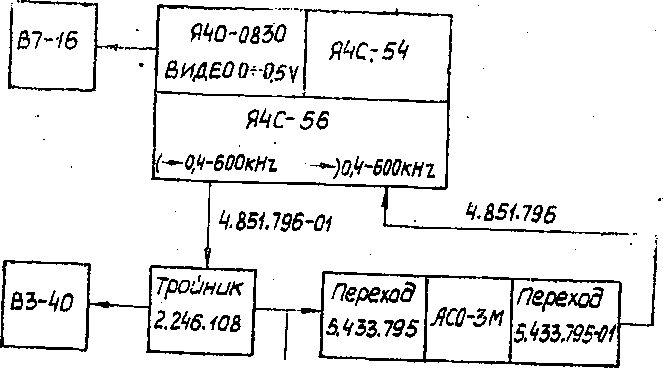 Методика поверки. Анализатор спектра СК4-58. ОЕИ Аналитика