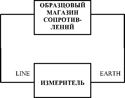 Инструкция. Измерители сопротивления заземления аналоговые 4102A, 6017, 6018 фирмы Kyotitsu Electrical Instruments Works, Ltd., Япония. ОЕИ Аналитика